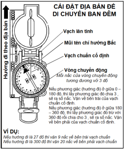 Cấu tạo của la bàn quân nhu
